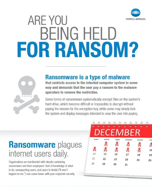 Ransomware, Infographic, Konica-Minolta, Supreme Office Technology