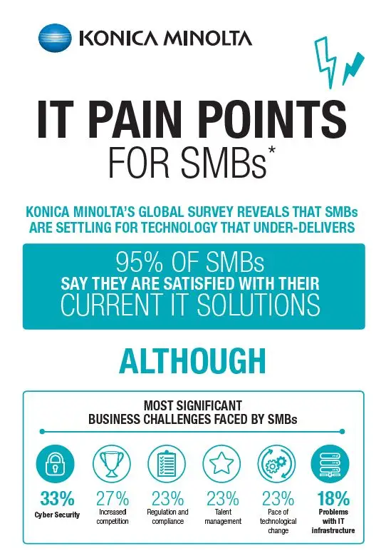 All Covered, IT Pain Points, Infographic, Konica-Minolta, Supreme Office Technology